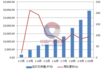 石棉水泥制品制造报告_2017-2022年中国石棉水泥制品制造市场运营态势与发展前景分析报告_中国产业信息网