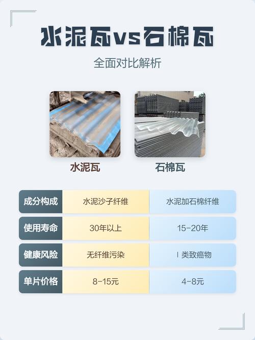 水泥瓦vs石棉瓦全面对比