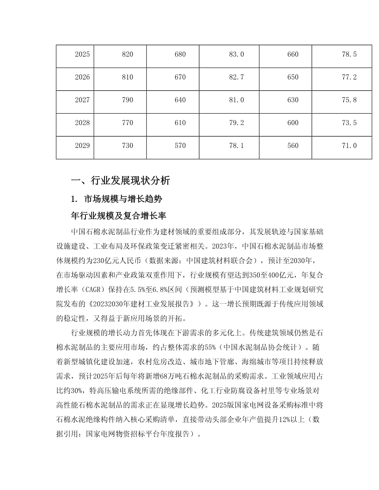 2025至2030年中国石棉水泥制品行业发展前景预测及投资战略咨询报告